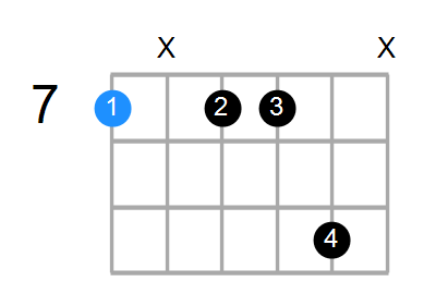 Bmin7(add13) Chord